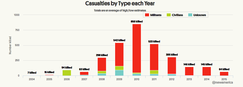 Illustration for article titled Is War Becoming More Humane?